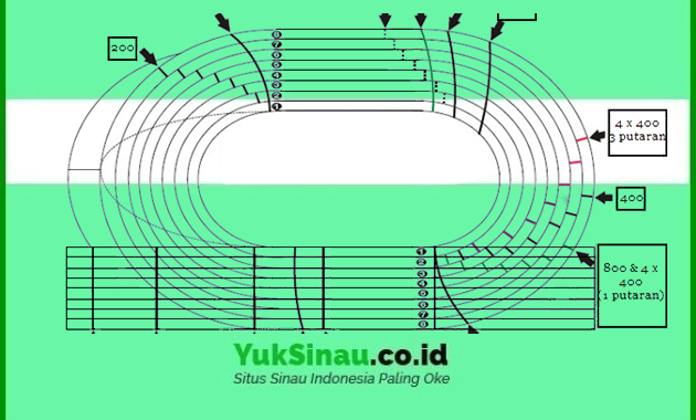 Detail Lapangan Lari Jarak Menengah Nomer 20