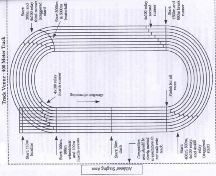 Detail Lapangan Lari Jarak Menengah Nomer 6