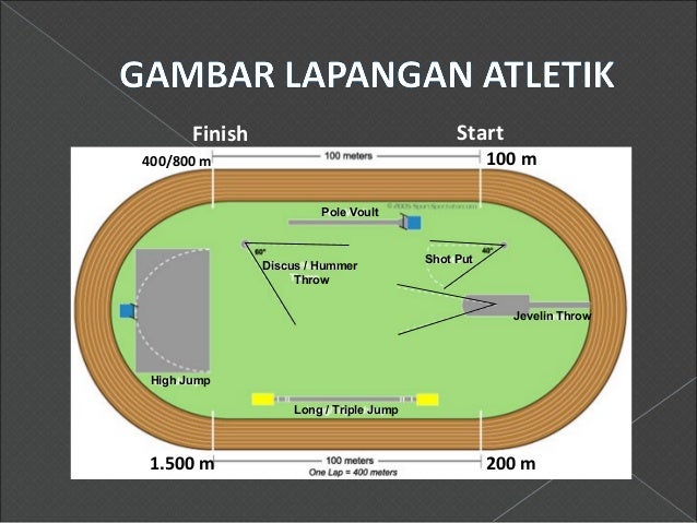 Detail Lapangan Lari Jarak Menengah Nomer 48