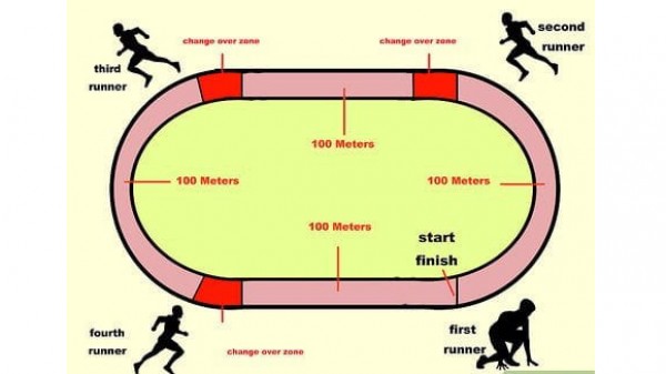 Detail Lapangan Lari Jarak Menengah Nomer 7