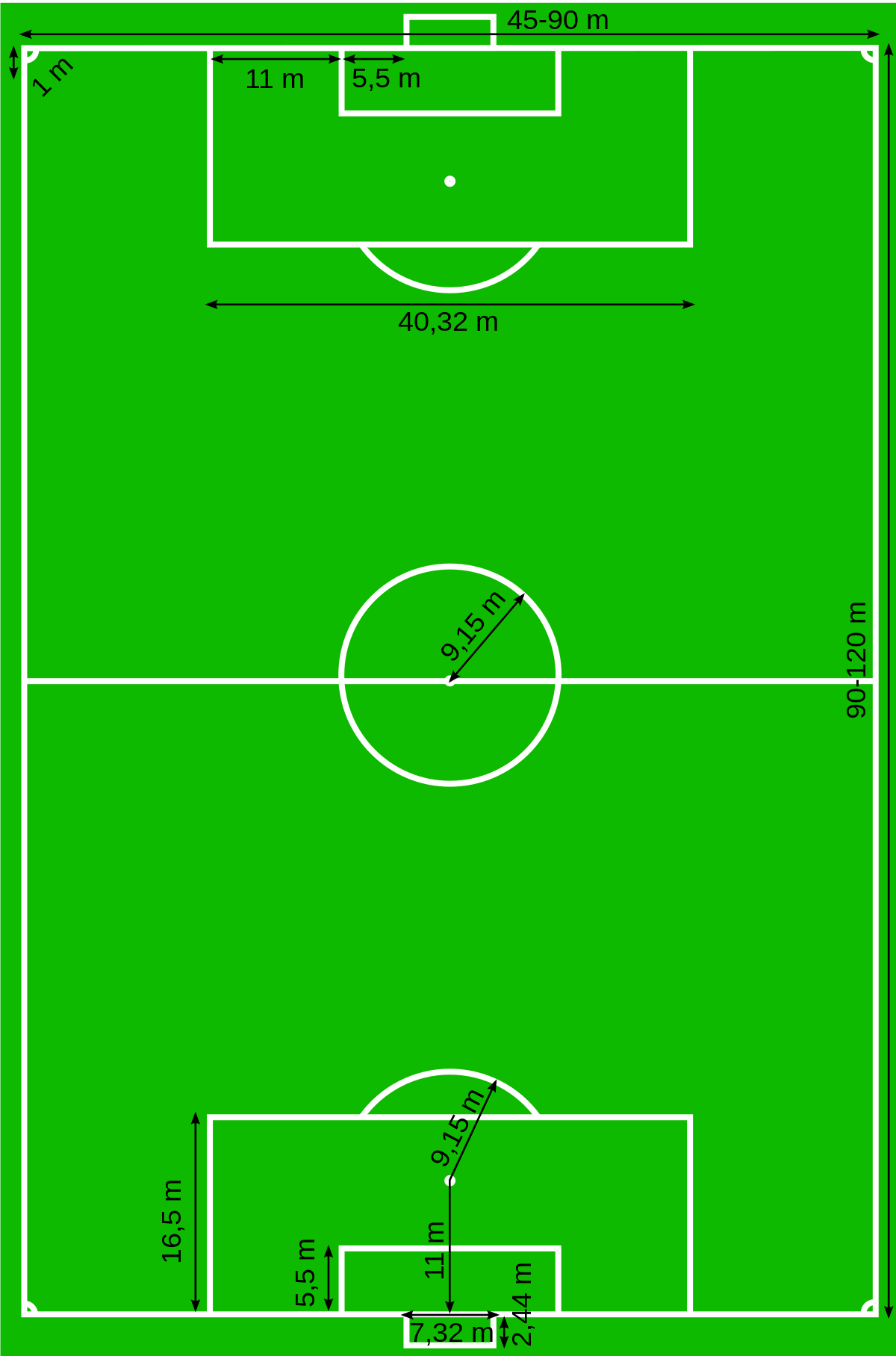 Lapangan Sepak Bola Adalah - KibrisPDR