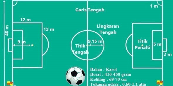 Detail Lapangan Sepak Bola Adalah Nomer 34