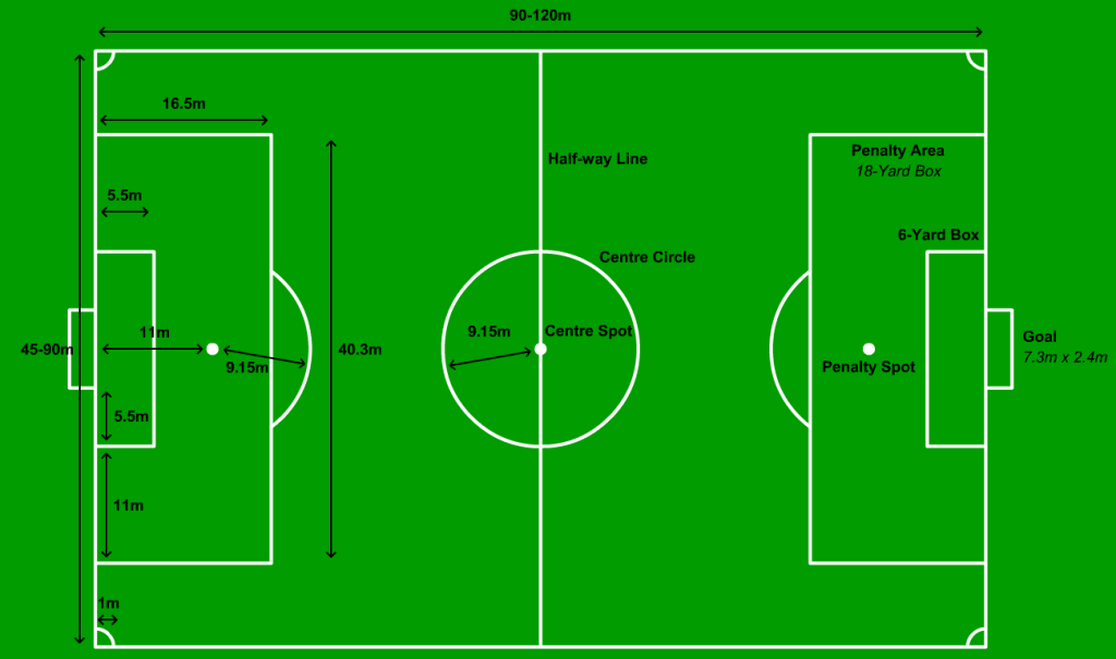 Detail Lapangan Sepak Bola Lengkap Nomer 9