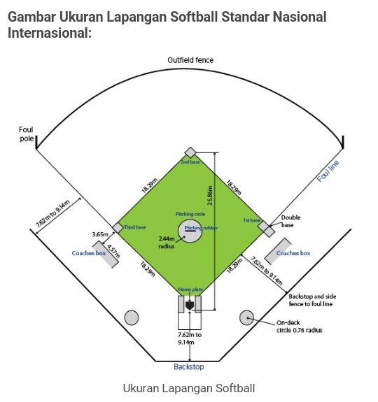 Detail Lapangan Softball Beserta Ukurannya Nomer 3