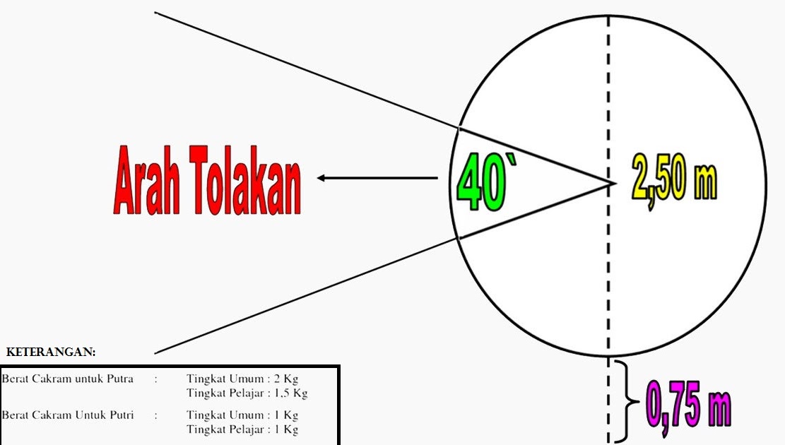 Detail Lapangan Softball Beserta Ukurannya Nomer 42