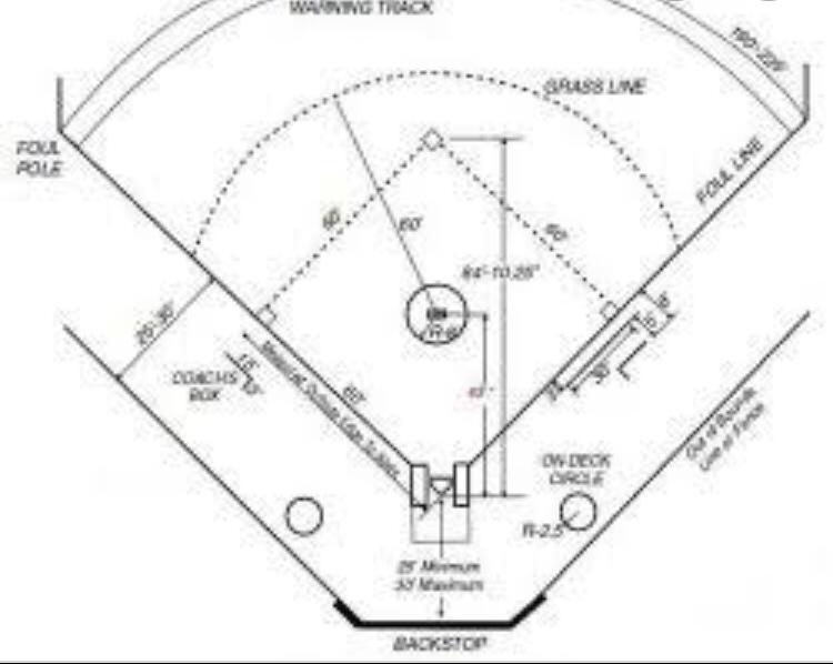 Detail Lapangan Softball Beserta Ukurannya Nomer 8