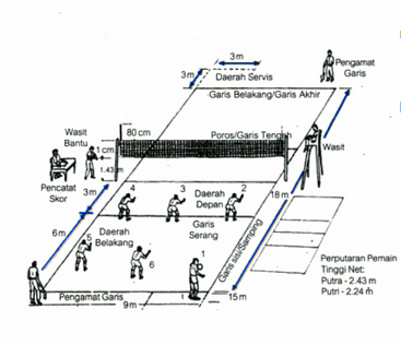 Detail Lapangan Voli Beserta Ukurannya Nomer 30