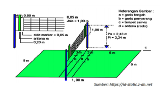 Detail Lapangan Voli Beserta Ukurannya Nomer 50