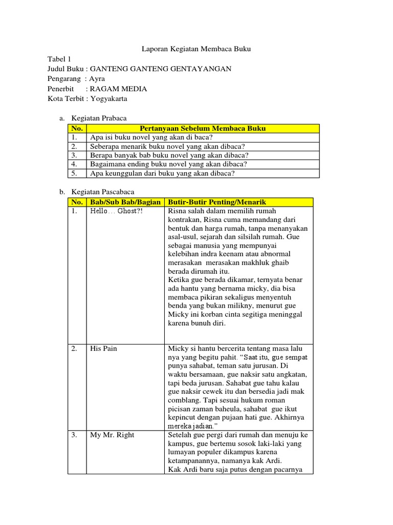 Detail Laporan Baca Buku Nomer 4