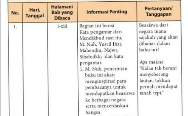 Detail Laporan Baca Buku Nomer 46