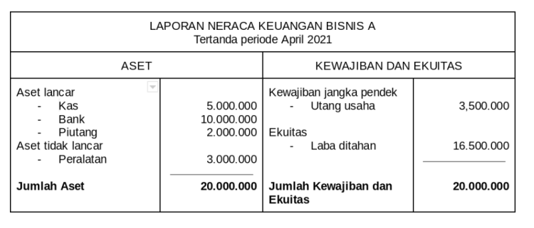 Detail Laporan Bisnis Adalah Nomer 21