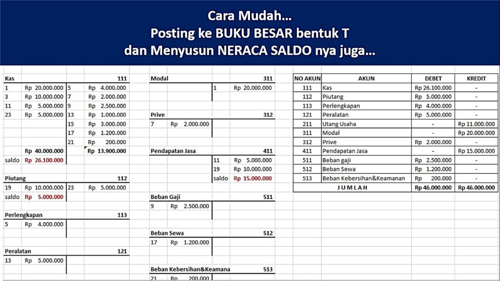 Detail Laporan Buku Besar Nomer 18