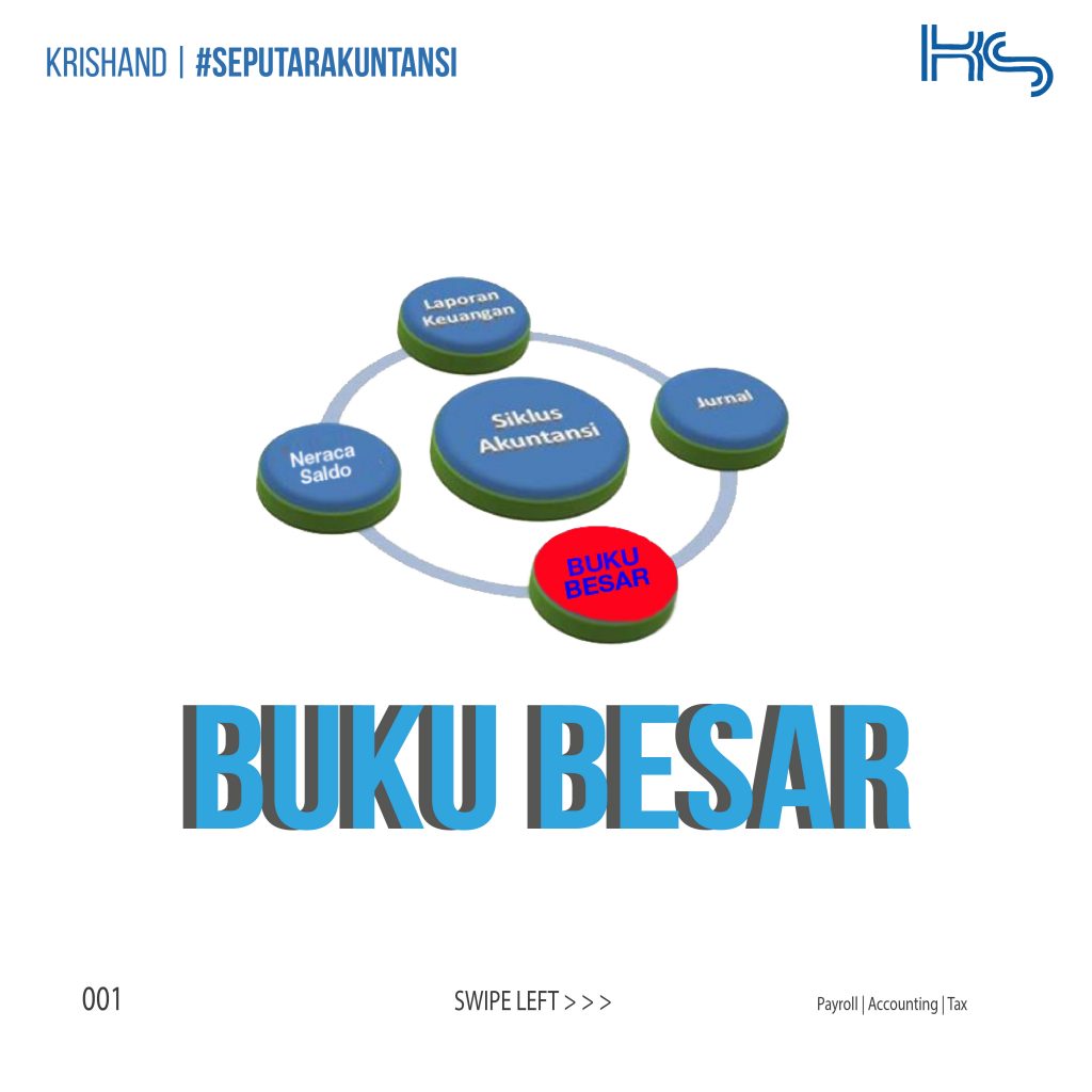 Detail Laporan Buku Besar Nomer 31