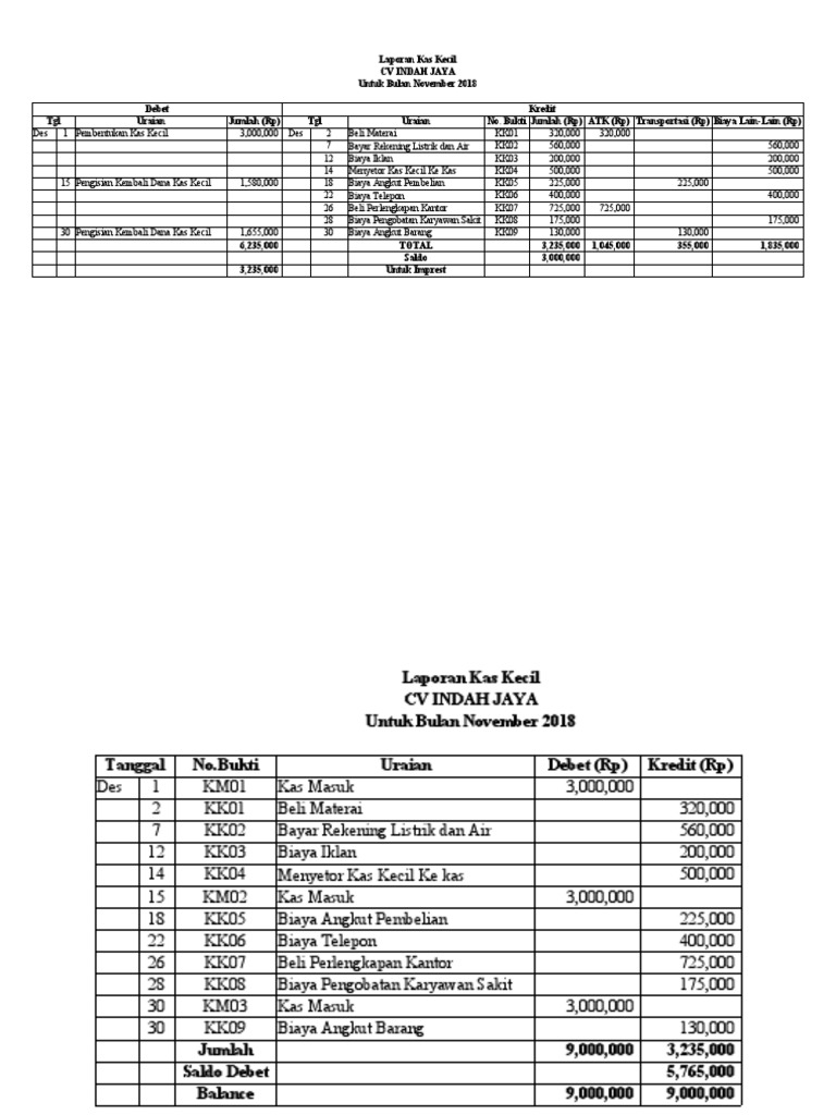 Detail Laporan Buku Kas Kecil Nomer 18