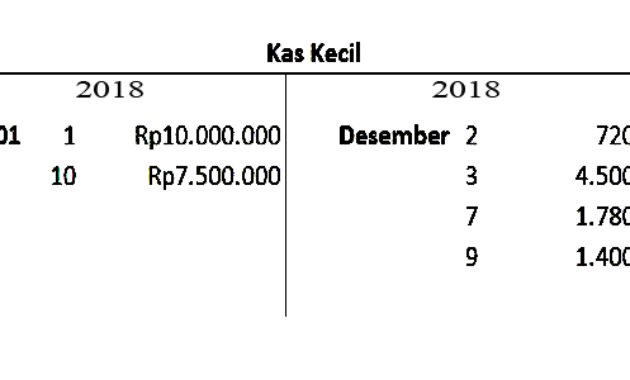 Detail Laporan Buku Kas Kecil Nomer 33