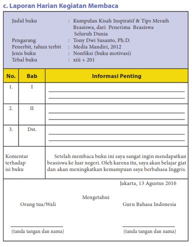 Detail Laporan Harian Kegiatan Membaca Buku Non Fiksi Nomer 27