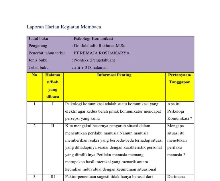 Detail Laporan Harian Kegiatan Membaca Buku Non Fiksi Nomer 32