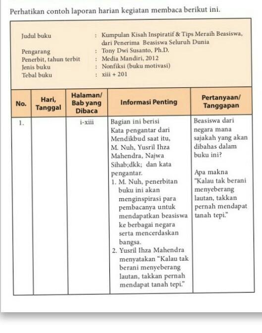 Detail Laporan Hasil Membaca Buku Nomer 31