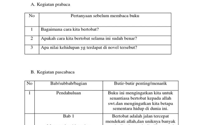 Detail Laporan Kegiatan Membaca Buku Nomer 24