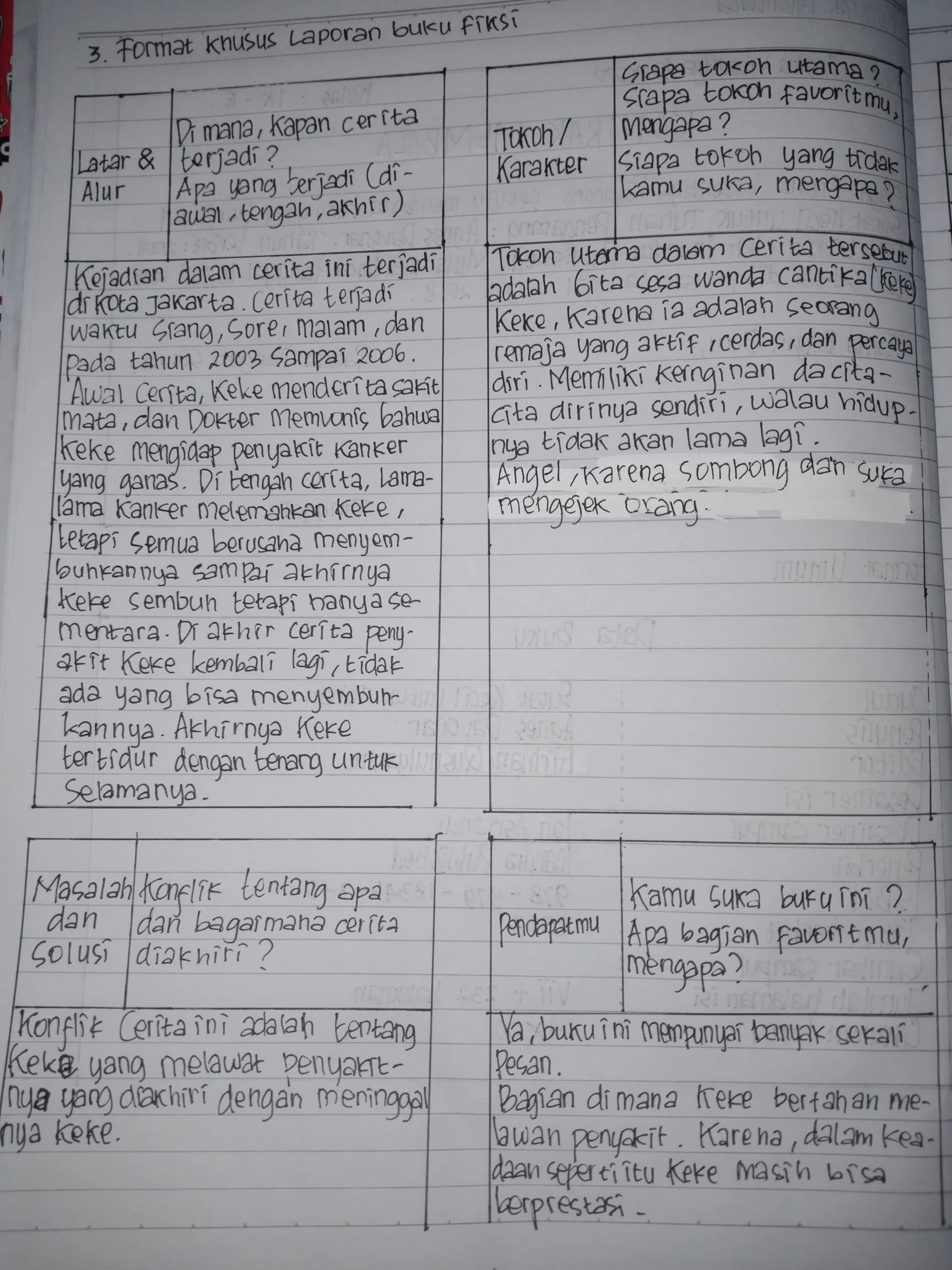 Detail Laporan Literasi Buku Non Fiksi Nomer 21