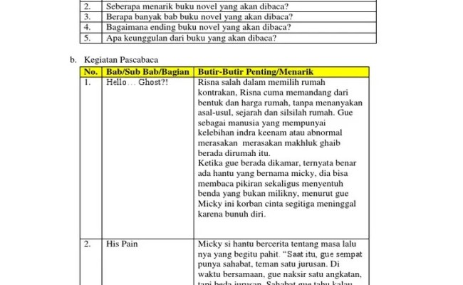 Detail Laporan Membaca Buku Fiksi Nomer 4