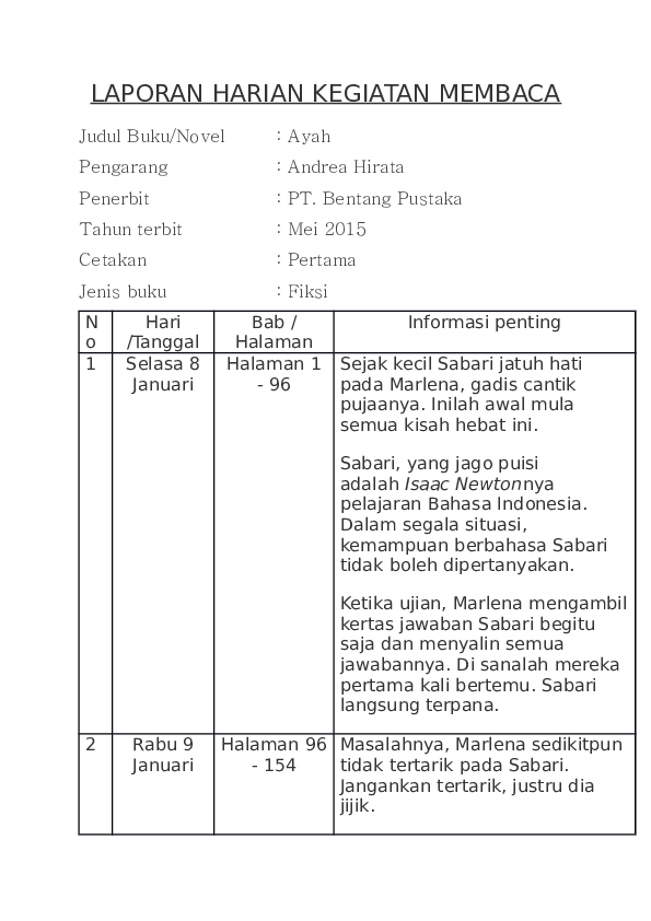 Detail Laporan Membaca Buku Fiksi Nomer 37