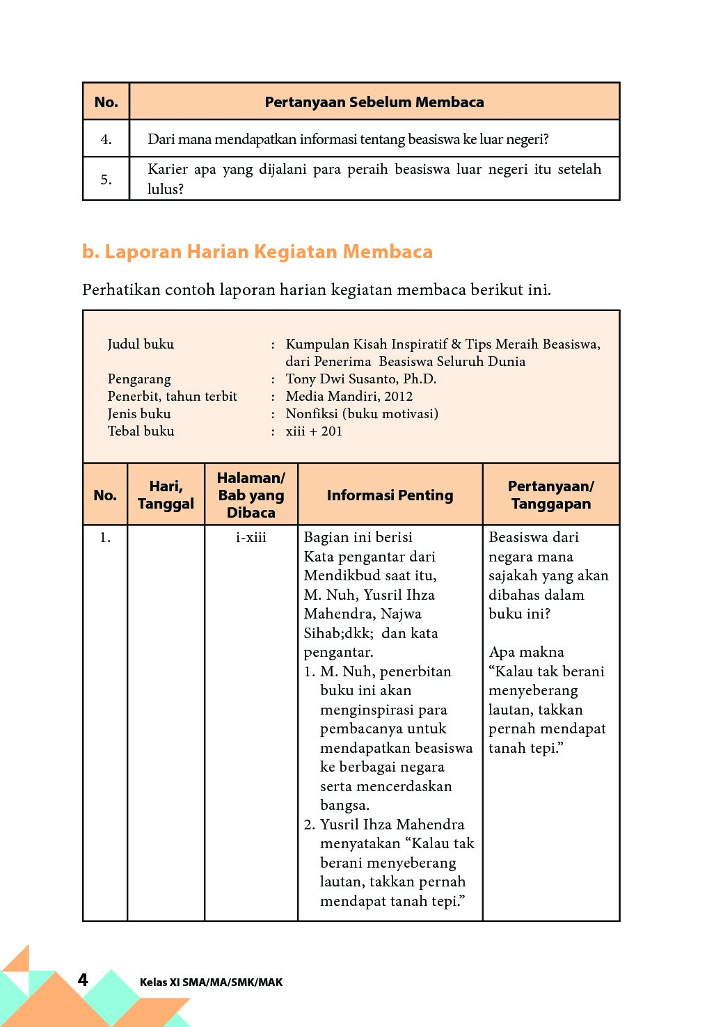 Detail Laporan Membaca Buku Fiksi Nomer 47