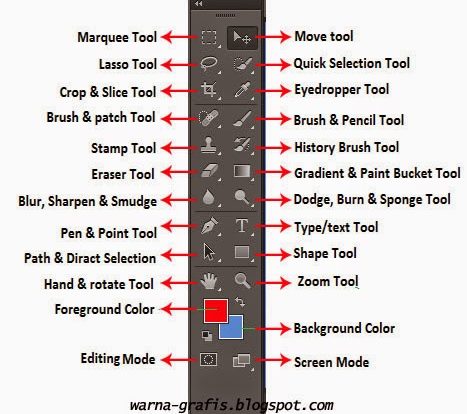 Detail Lasso Tool Digunakan Untuk Nomer 47