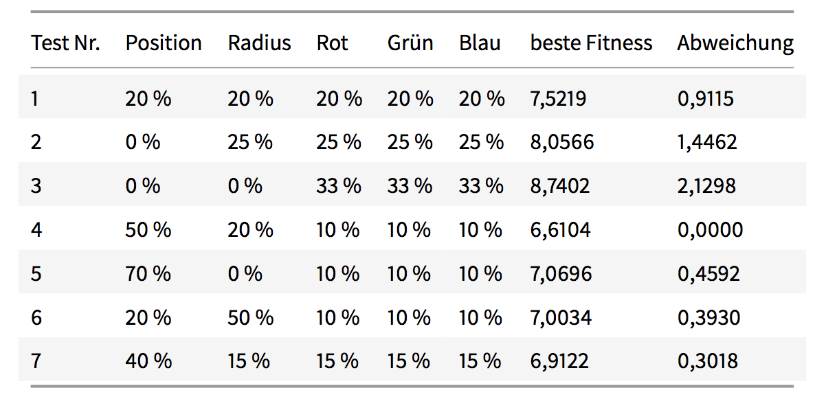 Detail Latex Table Template Nomer 9