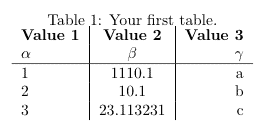 Detail Latex Table Template Nomer 10