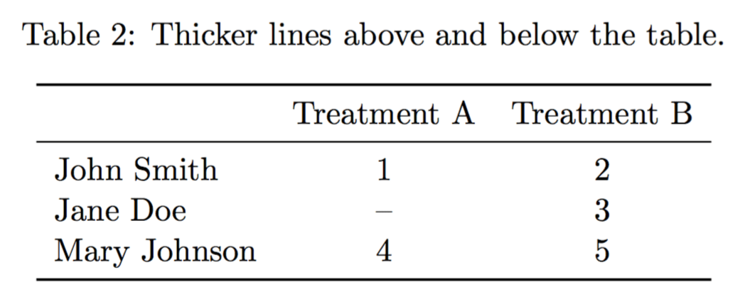 Detail Latex Table Template Nomer 12
