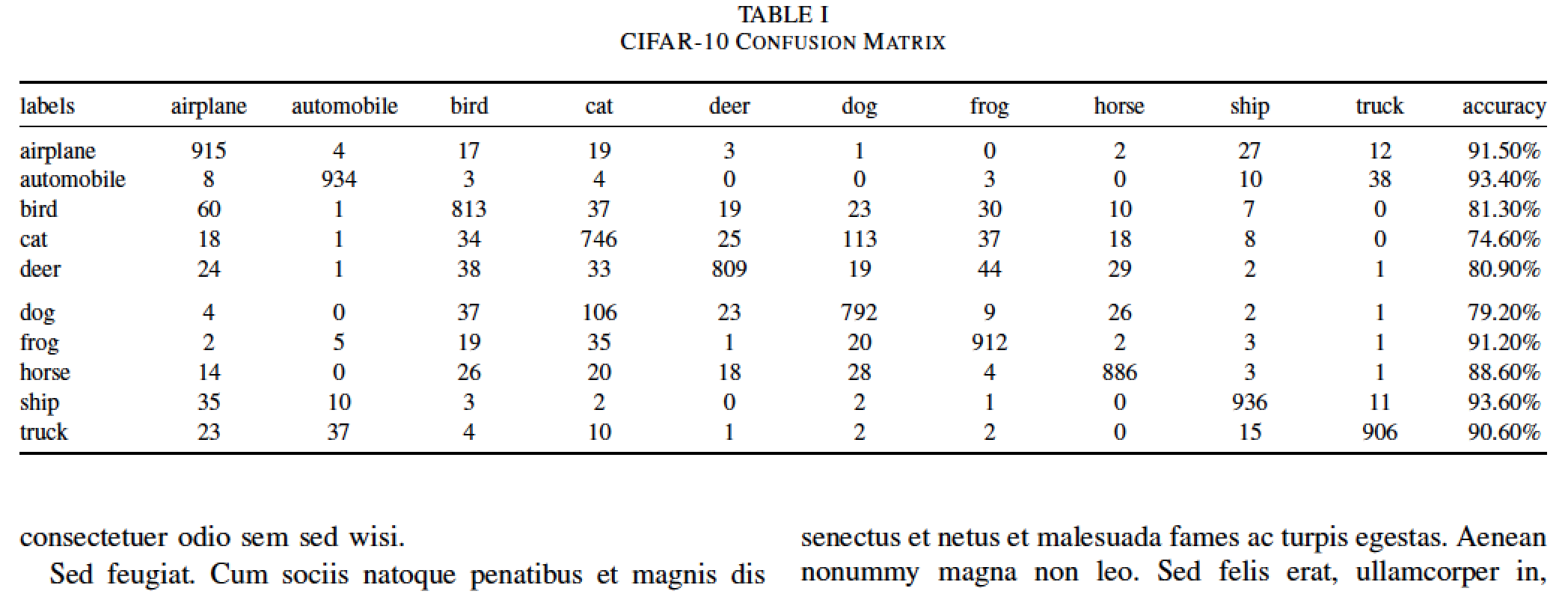 Detail Latex Table Template Nomer 14