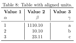 Detail Latex Table Template Nomer 15