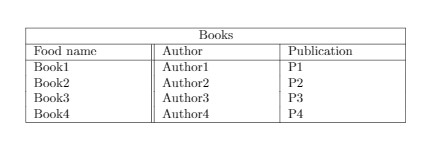 Detail Latex Table Template Nomer 17