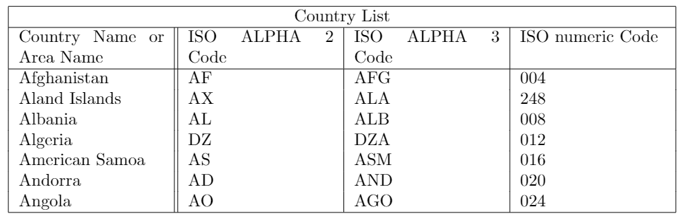 Detail Latex Table Template Nomer 18