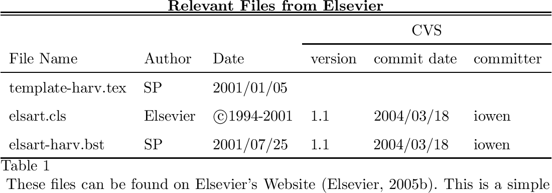 Detail Latex Table Template Nomer 21
