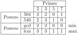 Detail Latex Table Template Nomer 23