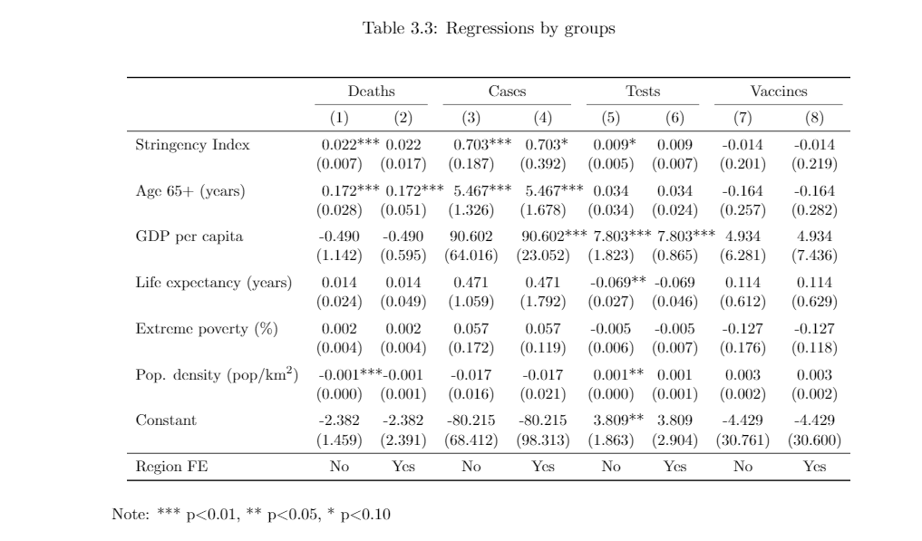 Detail Latex Table Template Nomer 26
