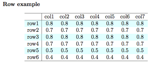 Detail Latex Table Template Nomer 27