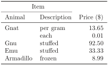 Detail Latex Table Template Nomer 3