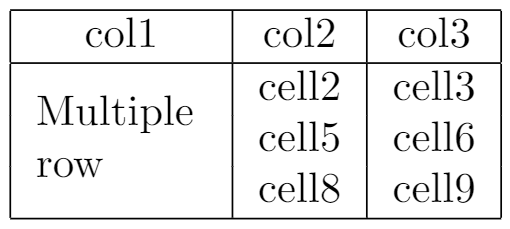 Detail Latex Table Template Nomer 32