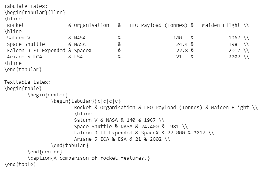 Detail Latex Table Template Nomer 33