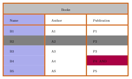 Detail Latex Table Template Nomer 42