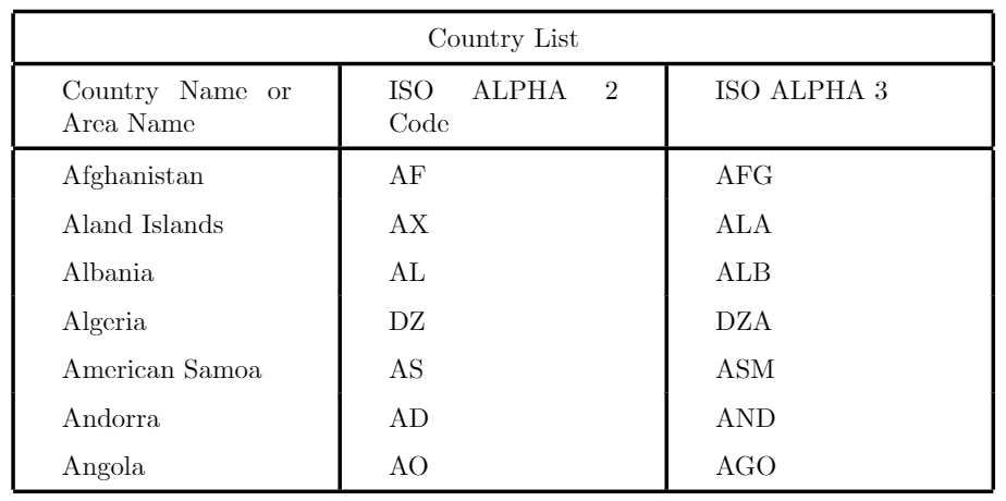 Detail Latex Table Template Nomer 6