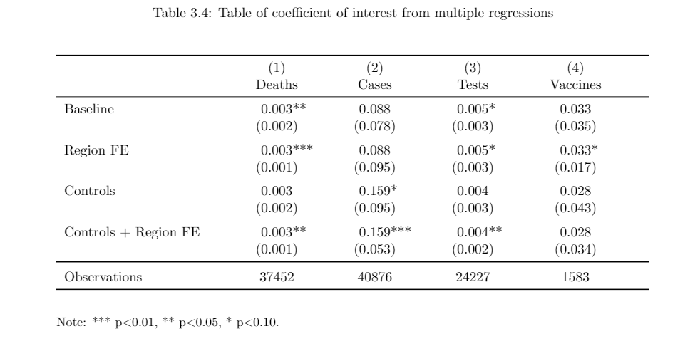 Detail Latex Table Template Nomer 7