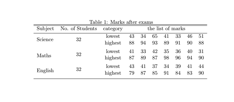 Detail Latex Table Template Nomer 8