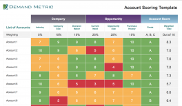 Lead Scoring Template - KibrisPDR