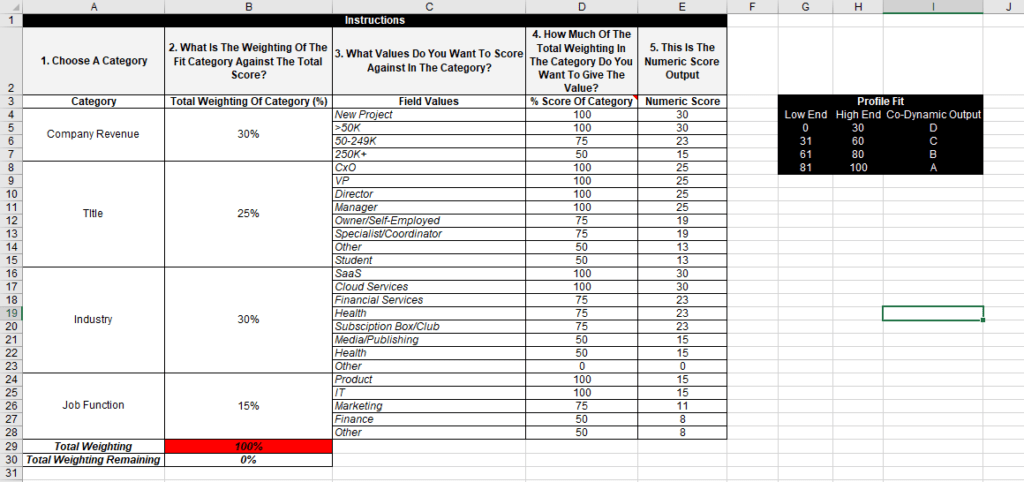 Detail Lead Scoring Template Nomer 2