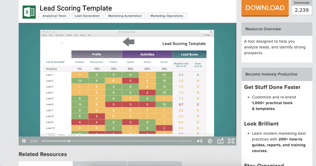 Detail Lead Scoring Template Nomer 13