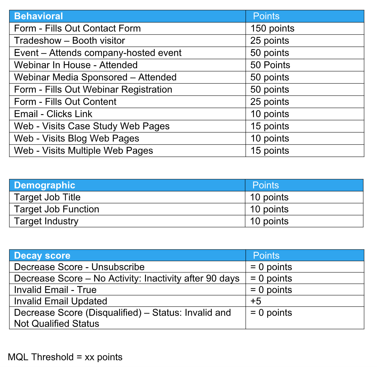 Detail Lead Scoring Template Nomer 20